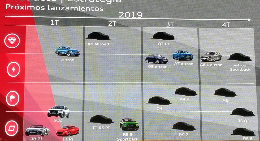 Mapa de lançamentos da Audi para 2019