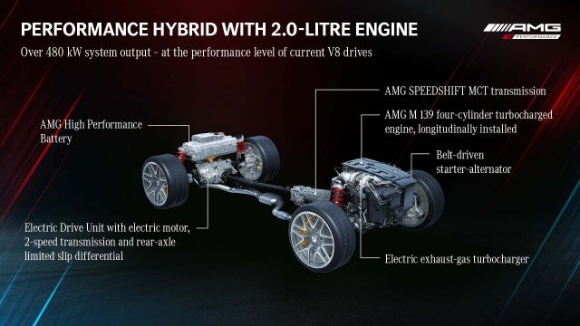 Funcionamento do sistema híbrido plug-in com base num motor 2.0 de quatro cilindros turbo