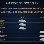 Lançamentos Maserati Folgore