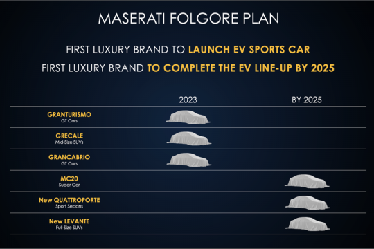 Lançamentos Maserati Folgore