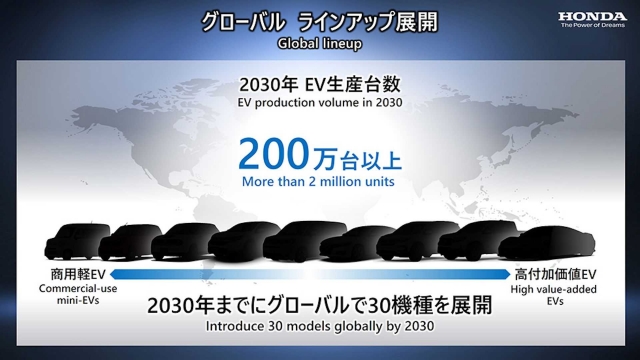 Plano de eletrificação da Honda