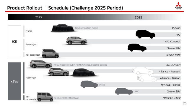 Mitsubishi Challenge 2025
