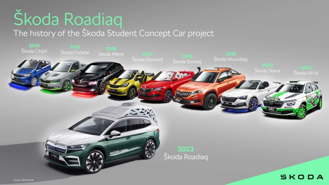 Skoda Roadiaq