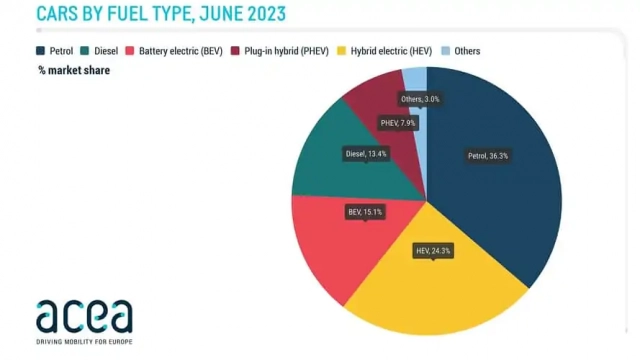 Dados da ACEA referentes a junho de 2023