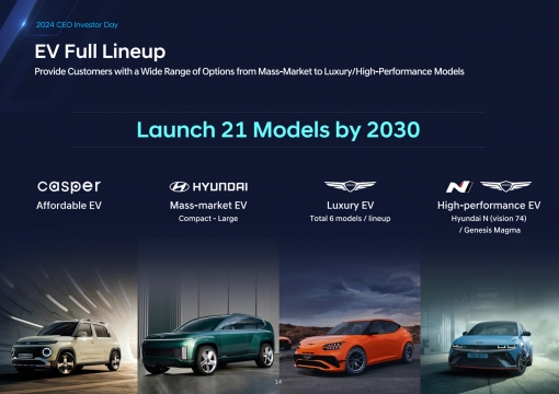 Plano de lançamentos Hyundai/Genesis