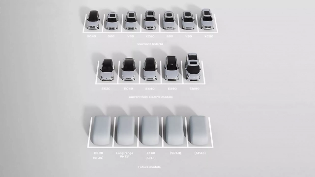 Futuros Volvo
