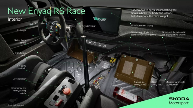 Skoda Enyar RS Race Concept