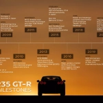 Nissan GT-R R35