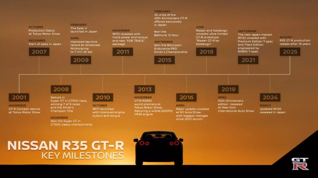 Nissan GT-R R35