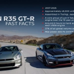 Nissan GT-R R35
