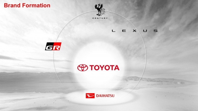 Nova organização do grupo Toyota