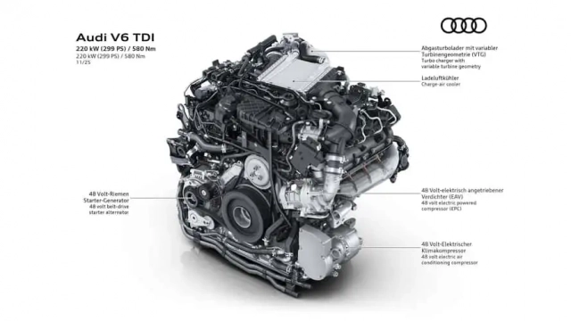 Audi V6 TDI EA897evo