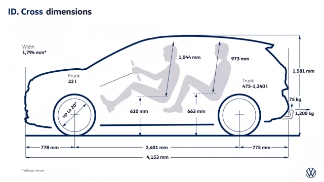 VW ID. Cross
