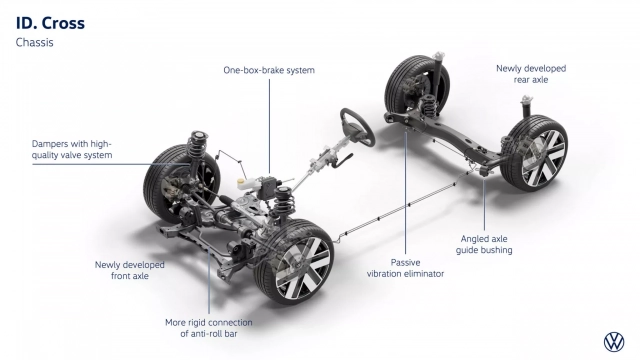 VW ID. Cross