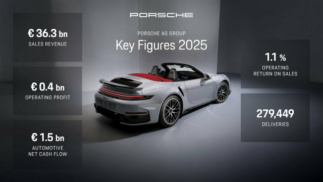 Números da Porsche em 2025