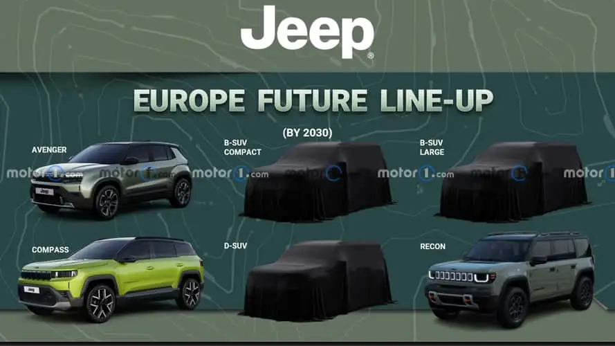 Jeep - planos até 2030