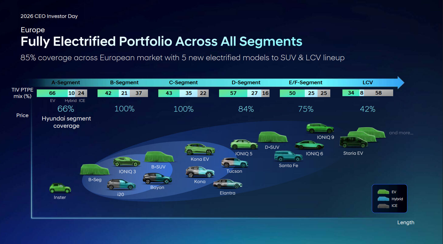 Hyundai Investor Day 2026