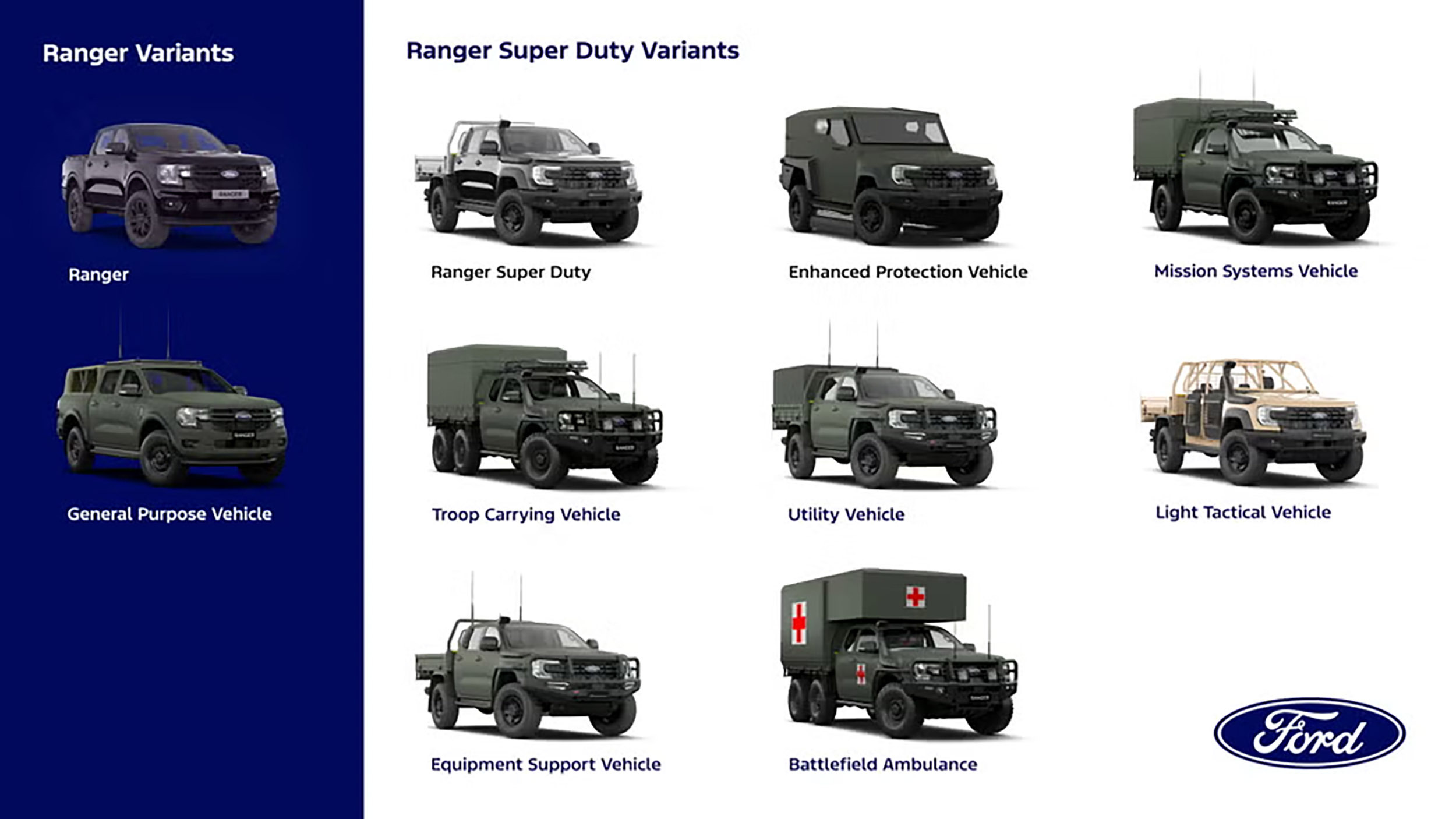 Ford Ranger Military